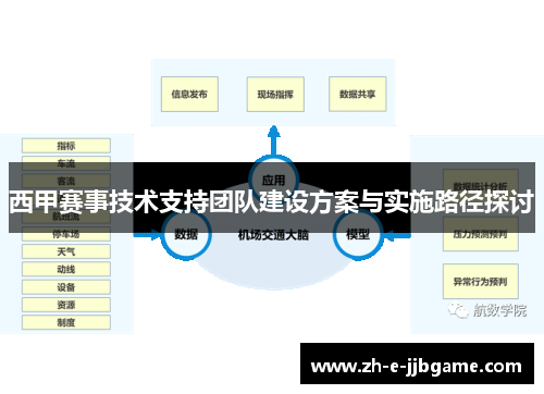 西甲赛事技术支持团队建设方案与实施路径探讨 西甲赛事技术支持团队建设方案与实施路径探讨