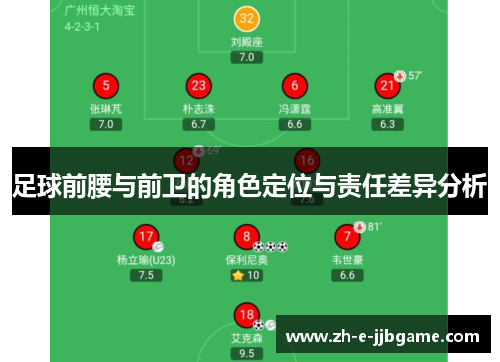 足球前腰与前卫的角色定位与责任差异分析 足球前腰与前卫的角色定位与责任差异分析