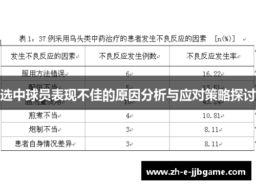 选中球员表现不佳的原因分析与应对策略探讨