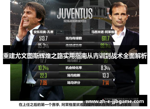 重建尤文图斯辉煌之路实用指南从青训到战术全面解析 重建尤文图斯辉煌之路实用指南从青训到战术全面解析