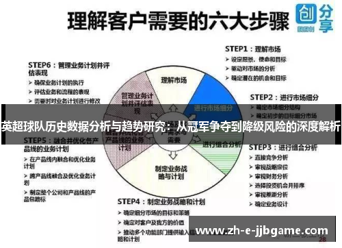 英超球队历史数据分析与趋势研究:从冠军争夺到降级风险的深度解析 英超球队历史数据分析与趋势研究:从冠军争夺到降级风险的深度解析