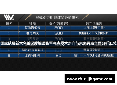 国家队最新大名单深度解读阵容亮点战术走向与未来看点全面分析汇总 国家队最新大名单深度解读阵容亮点战术走向与未来看点全面分析汇总