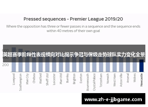 英超赛季阶段性表现横向对比揭示争冠与保级走势球队实力变化全景