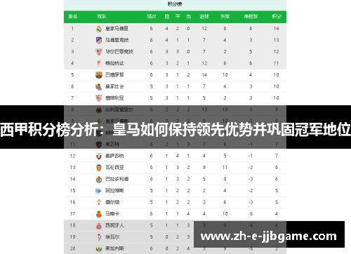 西甲积分榜分析：皇马如何保持领先优势并巩固冠军地位