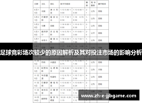 足球竞彩场次较少的原因解析及其对投注市场的影响分析