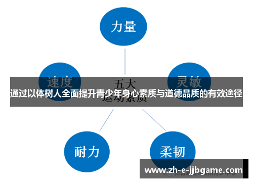 通过以体树人全面提升青少年身心素质与道德品质的有效途径