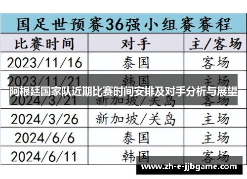 阿根廷国家队近期比赛时间安排及对手分析与展望