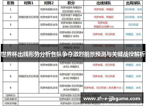 世界杯出线形势分析各队争夺激烈前景预测与关键战役解析 世界杯出线形势分析各队争夺激烈前景预测与关键战役解析